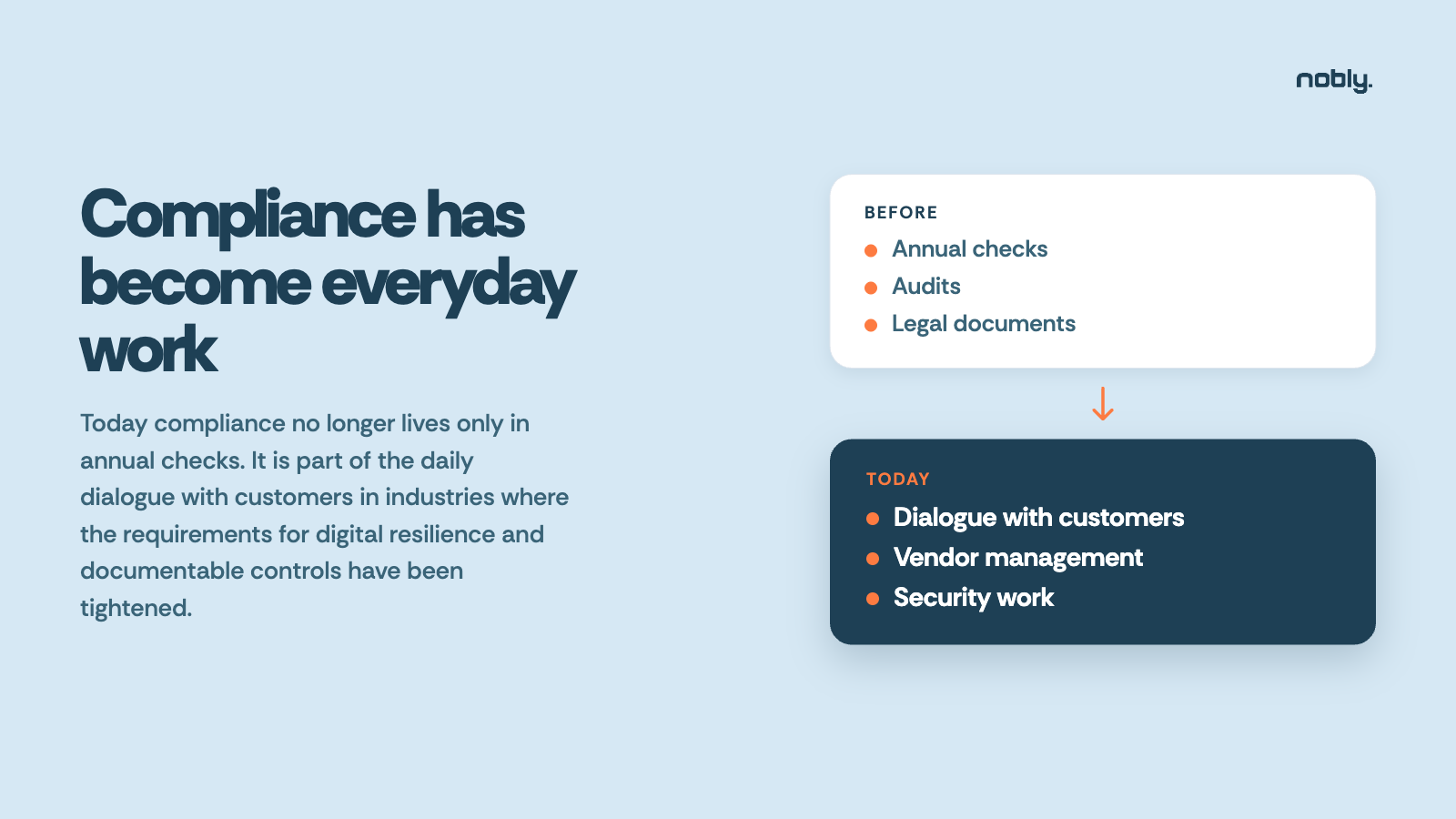 Compliance before and today: from annual checks, audits and legal documents to daily dialogue with customers, vendor management and security work