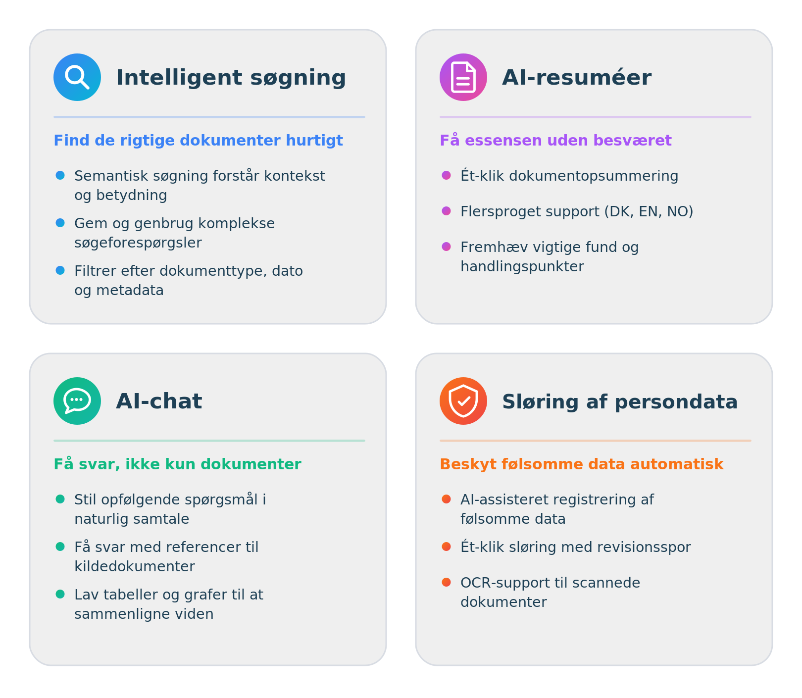 Nobly Insight – de fire byggesteinene